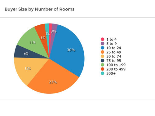 Software Advice Buyer Size Room Numbers