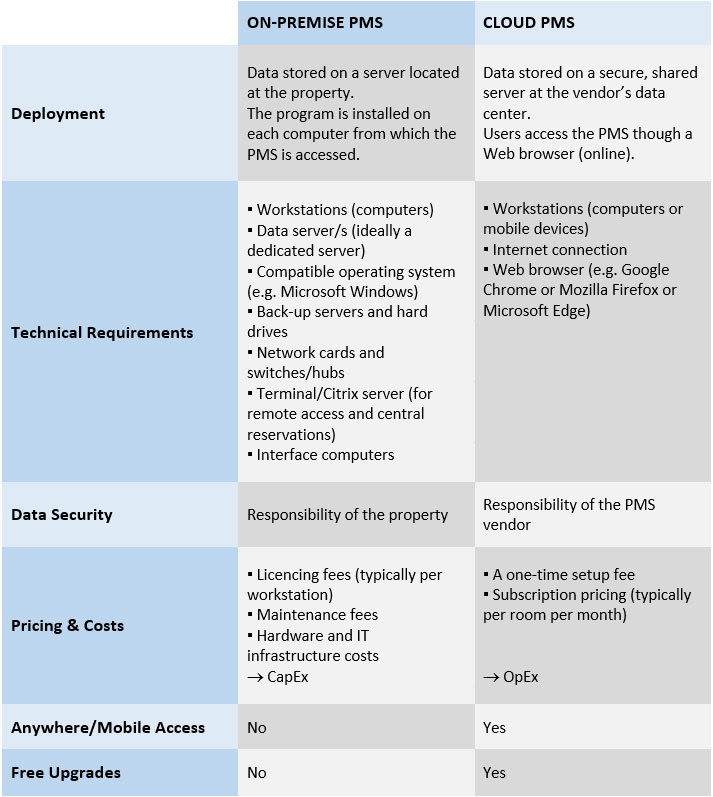 Cloud Vendor Comparison Chart