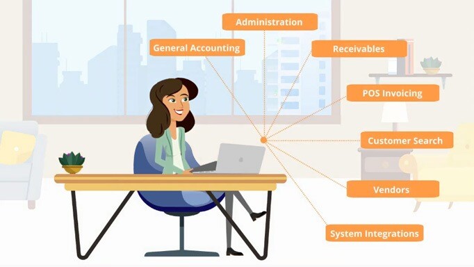 Accounting System for Hotels