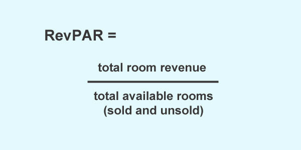 RevPAR formula = total room revenue divided by total available rooms