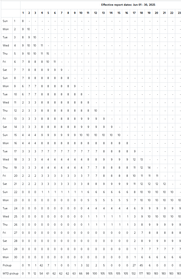 WebRezPro pace report
