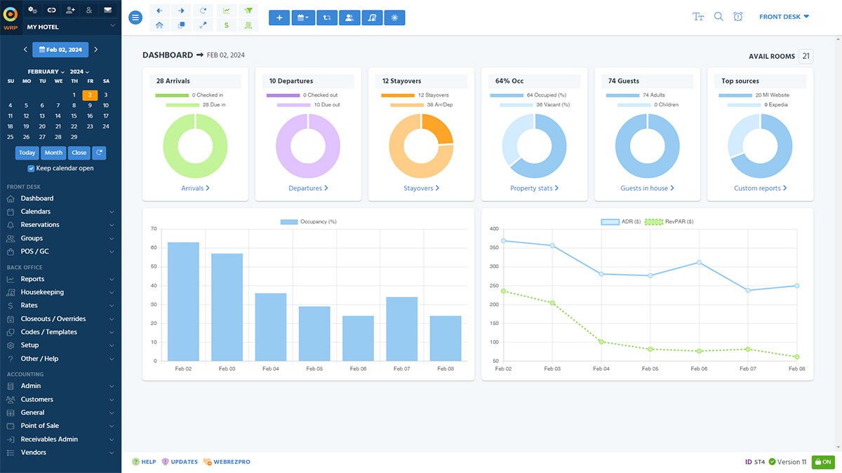 Property Dashboard: One central view for arrivals, departures, and front desk information